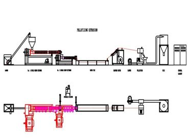 PVC / ABS Plastic Pelletizing Machine 200 - 1000kg / H กำลังการผลิตใหม่สภาพ