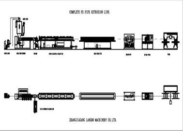เครื่องผลิตหลอดพลาสติกแบบเกลียวเดี่ยว, ท่อ PE Extrusion Line แบบกำหนดเอง