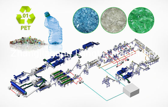 เครื่องอัดเม็ดพลาสติกรีไซเคิลเม็ดพลาสติกขนาด 600 - 3000kg / H ความจุขนาดใหญ่
